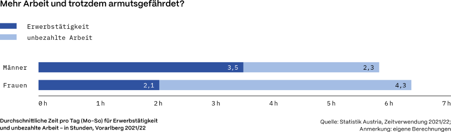 AK Standort-Rating 2025